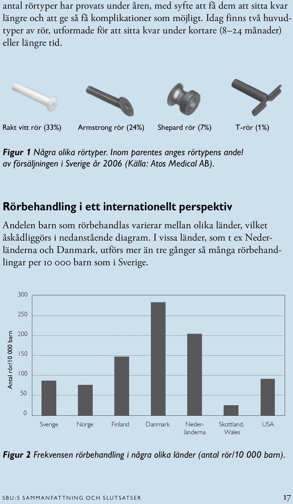 Rakt vitt rör (33%) Armstrong rör (24%) Shepard rör (7%) T-rör (1%) Figur 1 Några olika rörtyper. Inom parentes anges rörtypens andel av försäljningen i Sverige år 2006 (Källa: Atos Medical AB).
