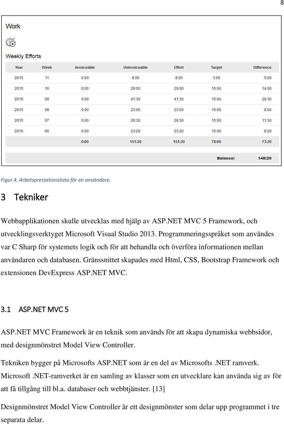 Gränssnittet skapades med Html, CSS, Bootstrap Framework och extensionen DevExpress ASP.NET MVC. 3.1 ASP.NET MVC 5 ASP.