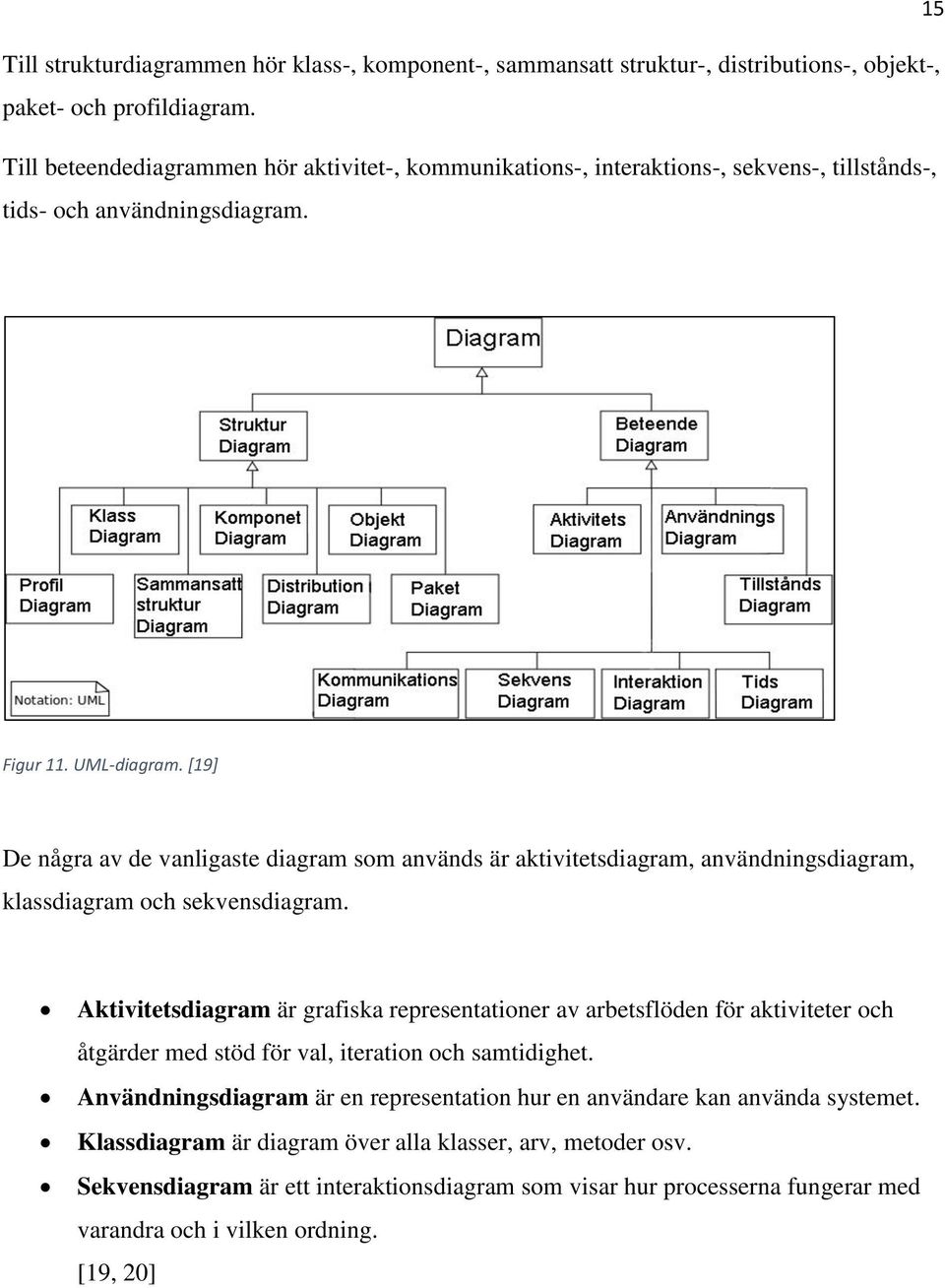 [19] De några av de vanligaste diagram som används är aktivitetsdiagram, användningsdiagram, klassdiagram och sekvensdiagram.