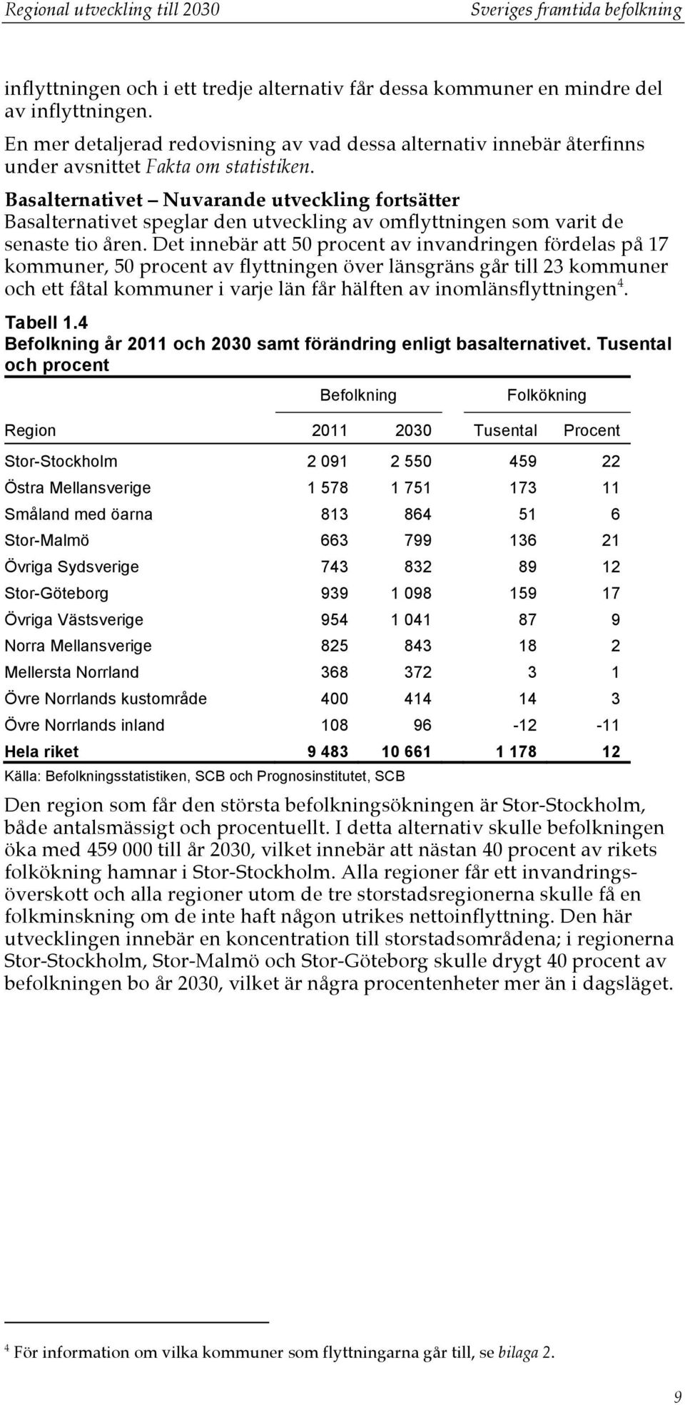 Basalternativet Nuvarande utveckling fortsätter Basalternativet speglar den utveckling av omflyttningen som varit de senaste tio åren.