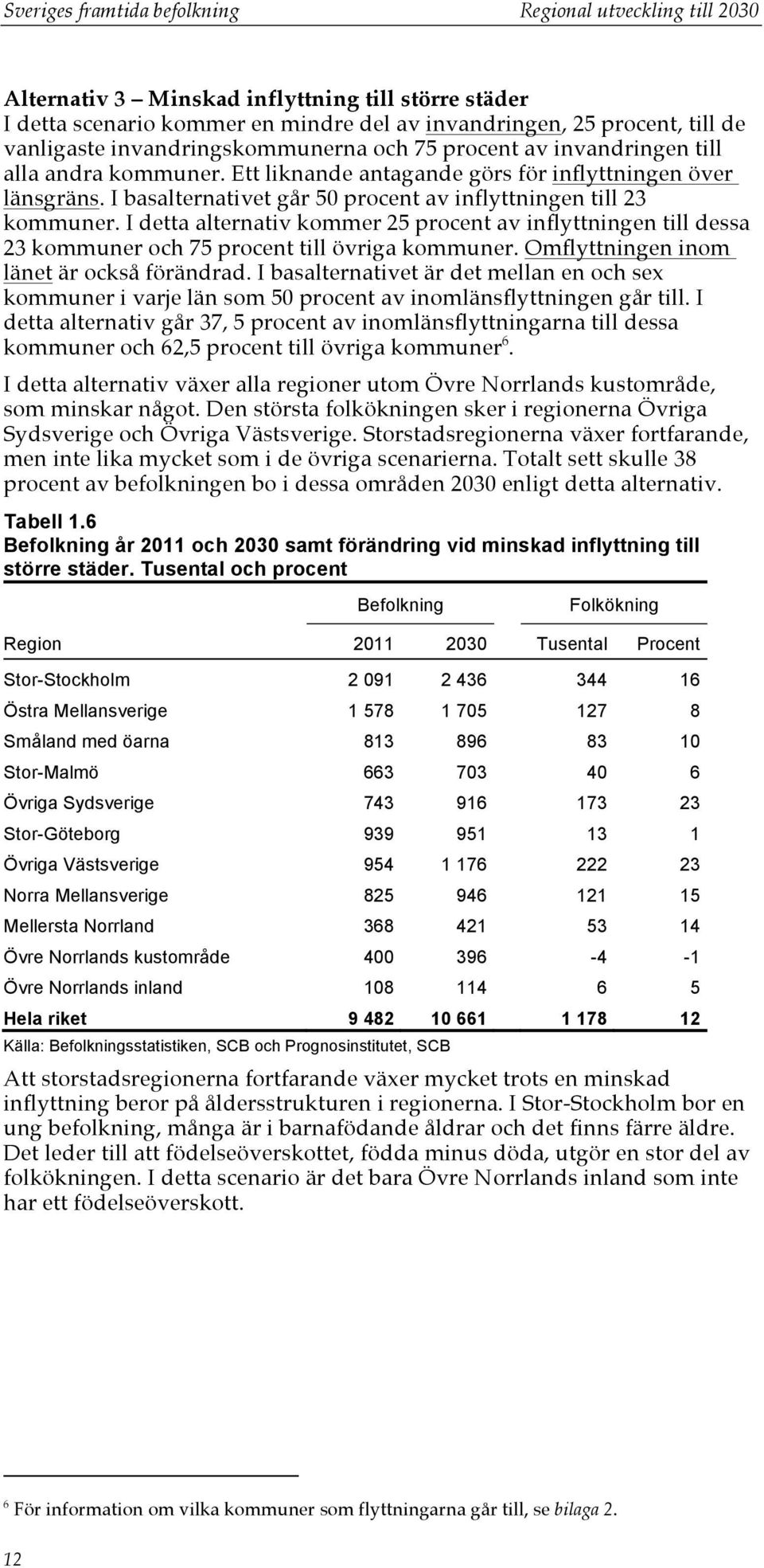 I basalternativet går 50 procent av inflyttningen till 23 kommuner. I detta alternativ kommer 25 procent av inflyttningen till dessa 23 kommuner och 75 procent till övriga kommuner.