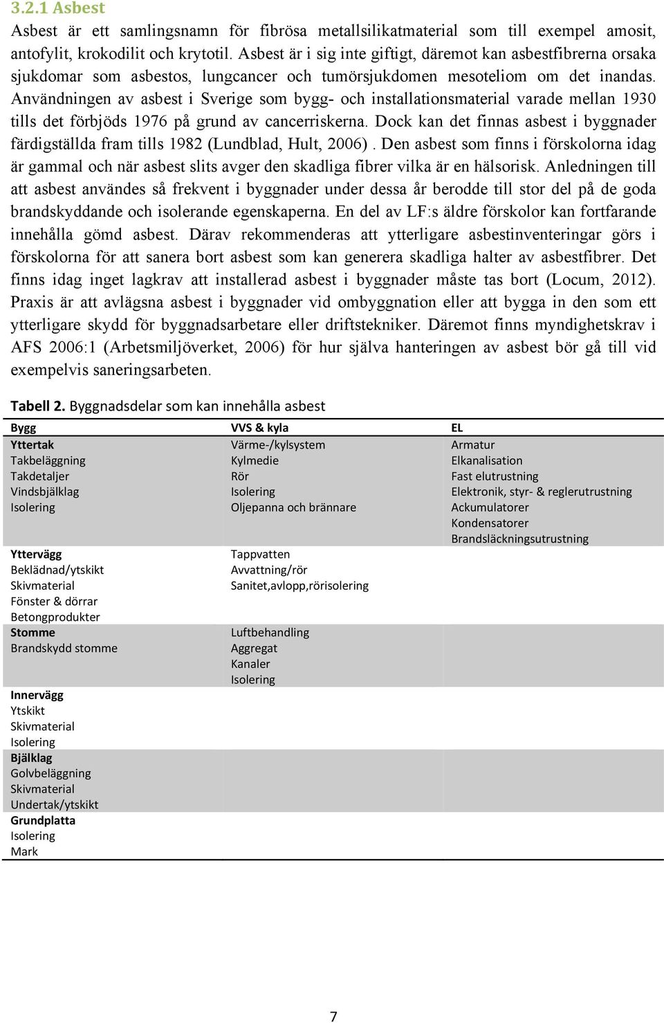 Användningen av asbest i Sverige som bygg- och installationsmaterial varade mellan 1930 tills det förbjöds 1976 på grund av cancerriskerna.