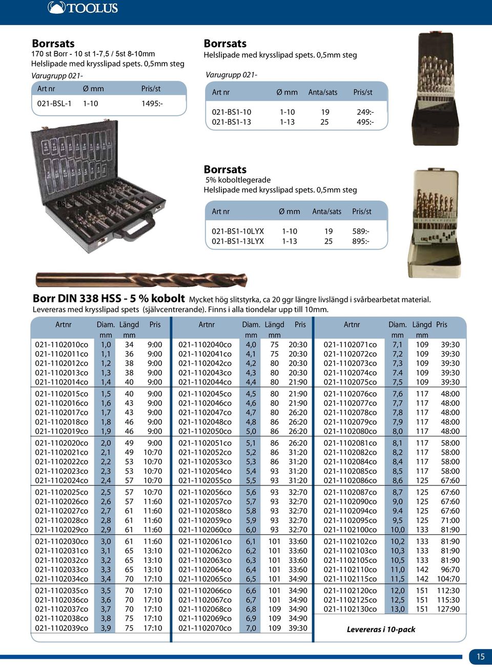 0,5 steg Art nr ø Anta/sats 021-BS1-10LYX 1-10 19 589:- 021-BS1-13LYX 1-13 25 895:- Borr DIN 338 HSS - 5 % kobolt Mycket hög slitstyrka, ca 20 ggr längre livslängd i svårbearbetat material.