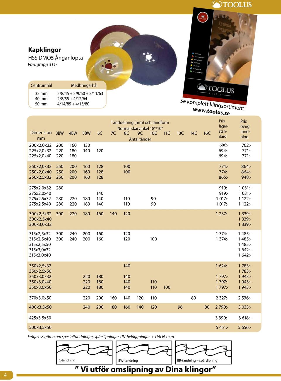 se Tanddelning () och tandform Pris Pris lager- Normal skärvinkel 18 /10 övrig Dimension stan- dard ning 3BW 4BW 5BW 6C 7C 8C 9C 10C 11C 13C 14C 16C tand- Antal tänder 200x2,0x32 200 160 130 686:-