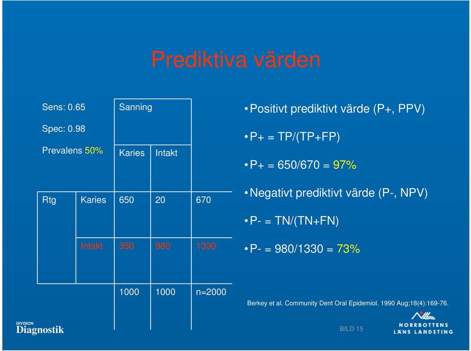 Negativt prediktivt värde (P-, NPV) P- = TN/(TN+FN) Intakt 350 980 1330 P- = 980/1330 =