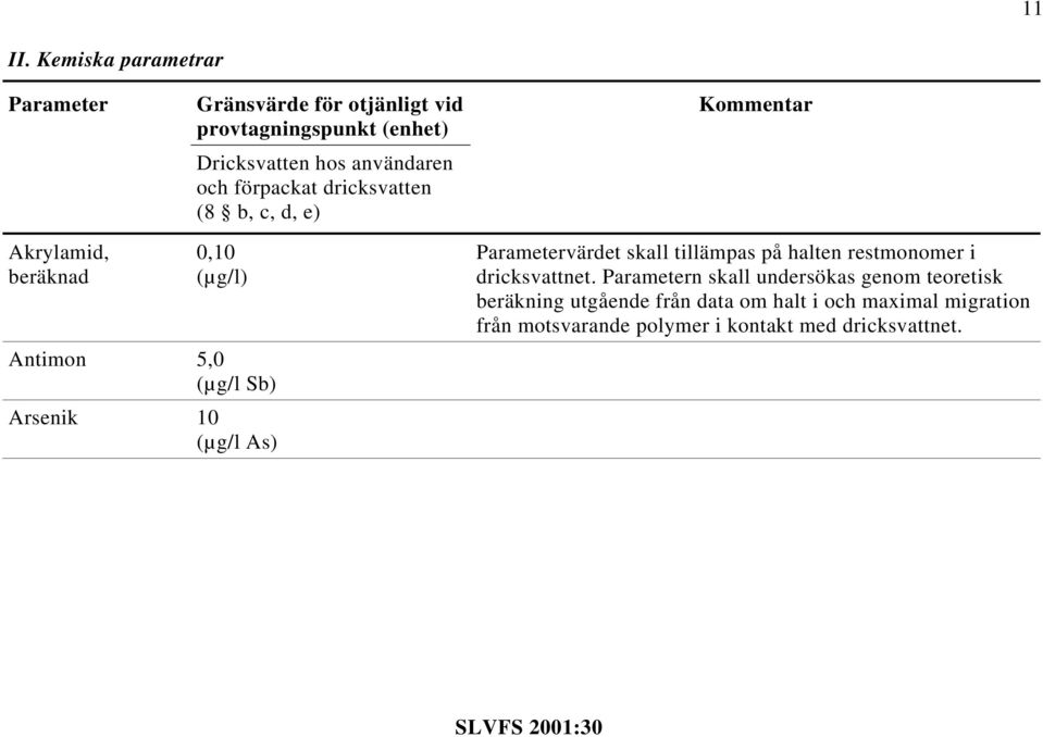 förpackat dricksvatten (8 b, c, d, e) Akrylamid, beräknad 0,10 (µg/l) Antimon 5,0 (µg/l Sb) Arsenik 10 (µg/l