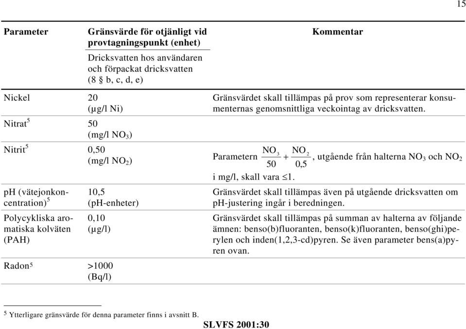 genomsnittliga veckointag av dricksvatten. NO NO n 3 2 +, utgående från halterna NO 3 och NO 2 50 0,5 i mg/l, skall vara 1.