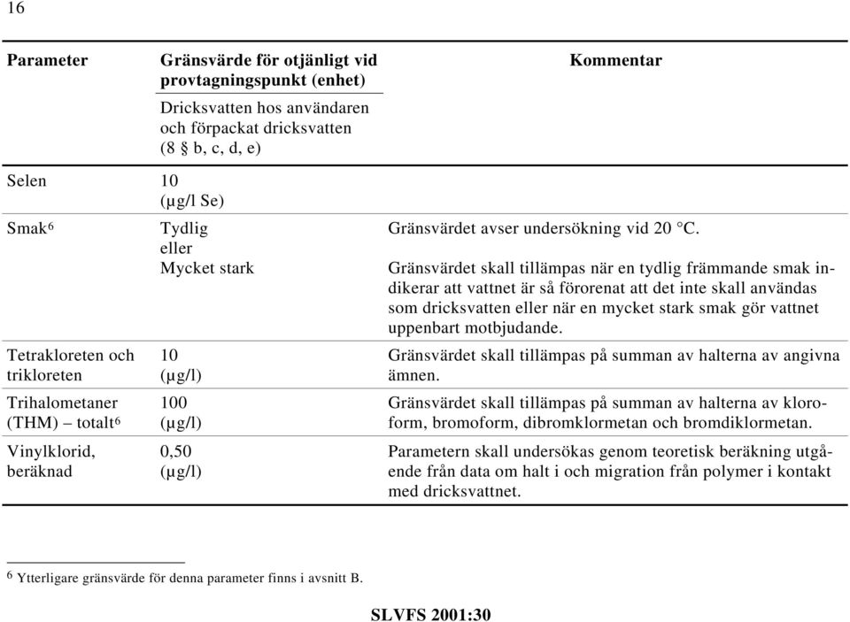 Gränsvärdet skall tillämpas när en tydlig främmande smak indikerar att vattnet är så förorenat att det inte skall användas som dricksvatten eller när en mycket stark smak gör vattnet uppenbart