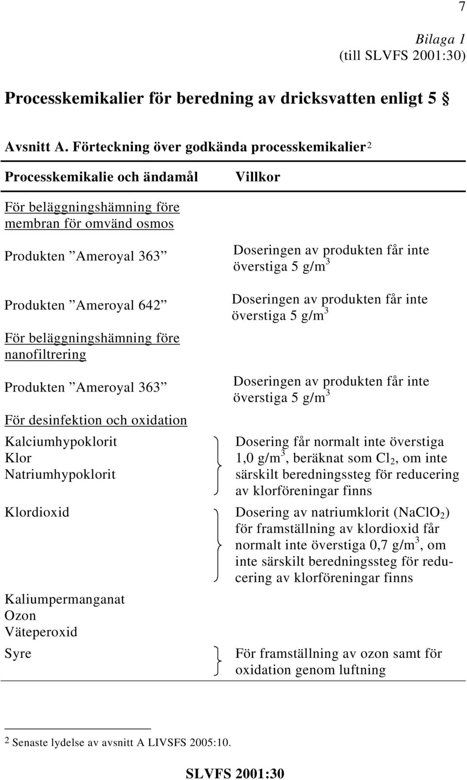 beläggningshämning före nanofiltrering Doseringen av produkten får inte överstiga 5 g/m 3 Doseringen av produkten får inte överstiga 5 g/m 3 Produkten Ameroyal 363 För desinfektion och oxidation