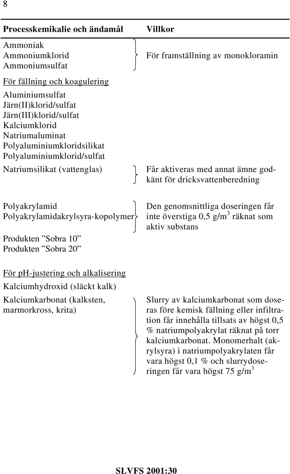 Polyakrylamid Polyakrylamidakrylsyra-kopolymer Produkten Sobra 10 Produkten Sobra 20 Den genomsnittliga doseringen får inte överstiga 0,5 g/m 3 räknat som aktiv substans För ph-justering och