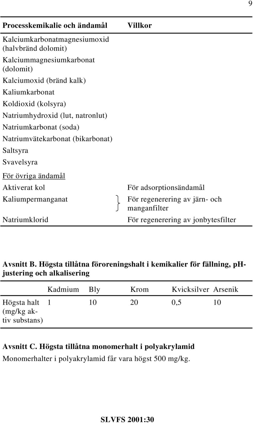 adsorptionsändamål För regenerering av järn- och manganfilter För regenerering av jonbytesfilter Avsnitt B.