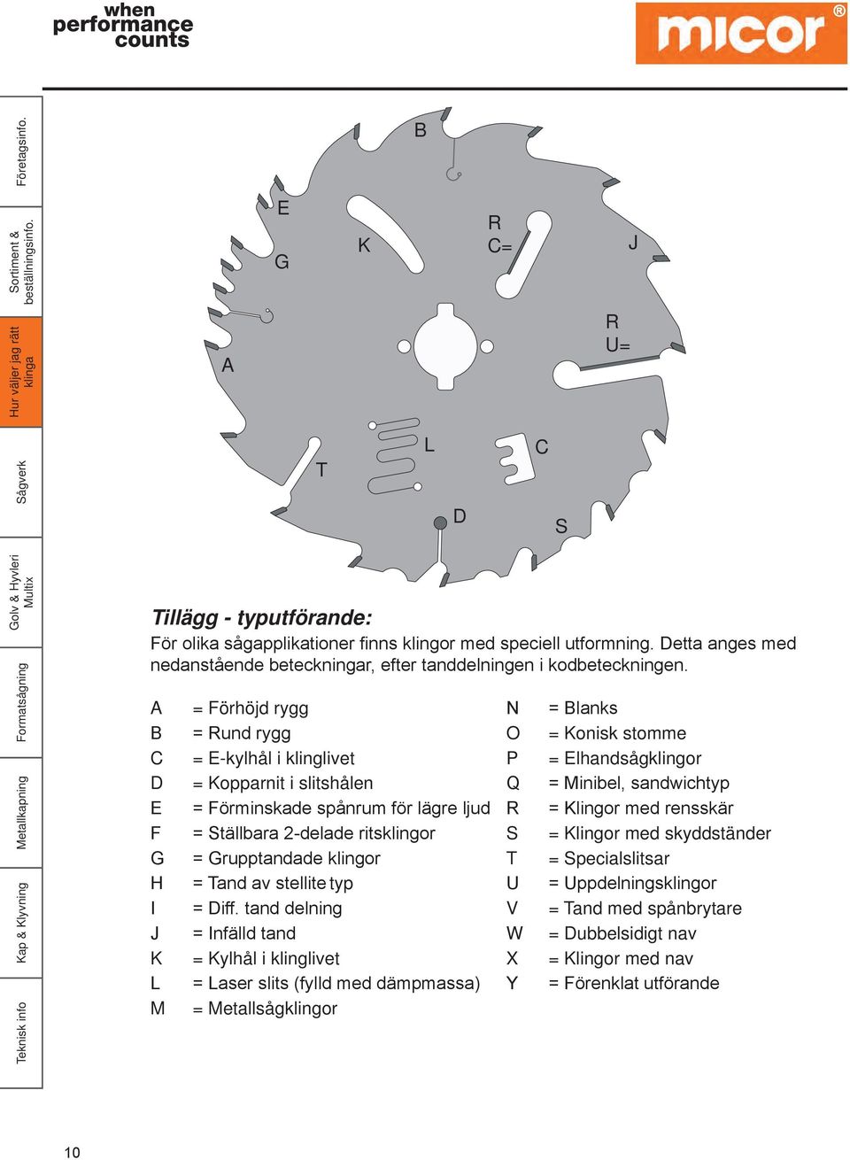 A = Förhöjd rygg N = Blanks B = Rund rygg O = Konisk stomme C = E-kylhål i klinglivet P = Elhandsågklingor D = Kopparnit i slitshålen Q = Minibel, sandwichtyp E = Förminskade spånrum för lägre ljud R