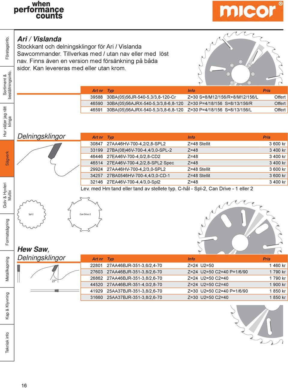 Delningsklingor Art nr Typ Info Pris 39588 30BA(05)56JR-540-5,3/3,8-120-Cr Z=30 S=8/M12/156/R+8/M12/156/L Offert 46590 30BA(05)56AJRX-540-5,3/3,8-6,8-120 Z=30 P=4/18/156 S=8/13/156/R Offert 46591