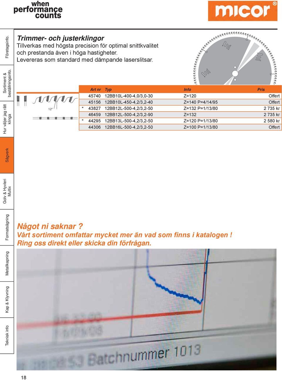 12 Art nr Typ Info Pris 45740 12BB10L-400-4,0/3,0-30 Z=120 Offert 45156 12BB10L-450-4,2/3,2-40 Z=140 P=4/14/95 Offert * 43827 12BB12L-500-4,2/3,2-50 Z=132