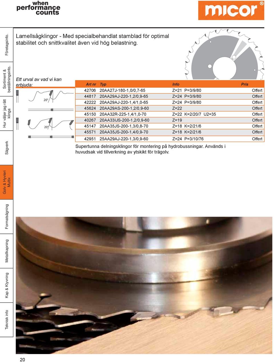 20AA29AJ-220-1,4/1,0-65 Z=24 P=3/9/80 Offert 45624 20AA29AS-200-1,2/0,9-60 Z=22 Offert 45150 20AA32R-225-1,4/1,0-70 Z=22 K=2/20/7 U2=35 Offert 40267 20AA33IJS-200-1,2/0,9-60 Z=19 Offert