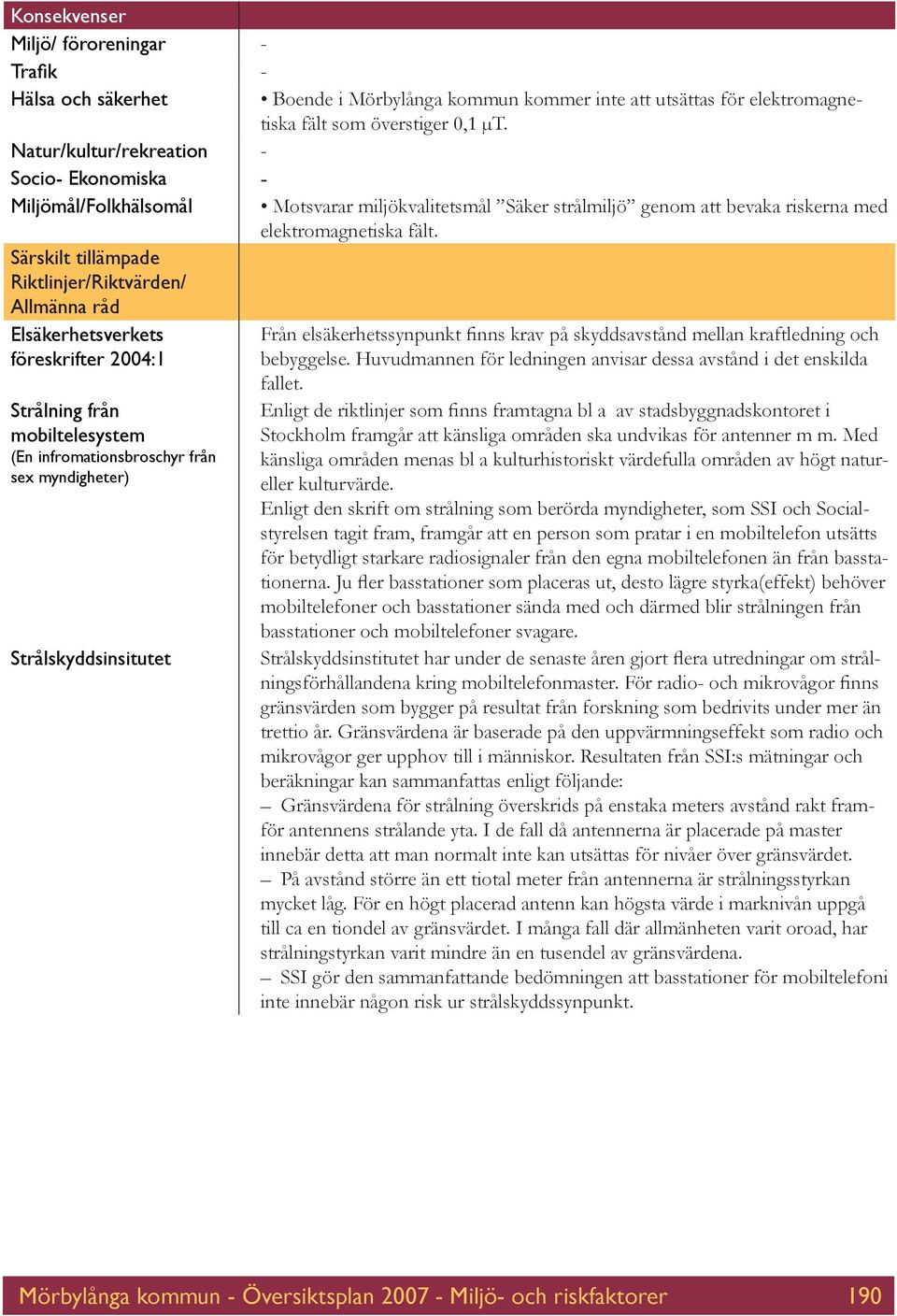 Särskilt tillämpade Riktlinjer/Riktvärden/ Allmänna råd Elsäkerhetsverkets föreskrifter 2004:1 Strålning från mobiltelesystem (En infromationsbroschyr från sex myndigheter) Strålskyddsinsitutet Från