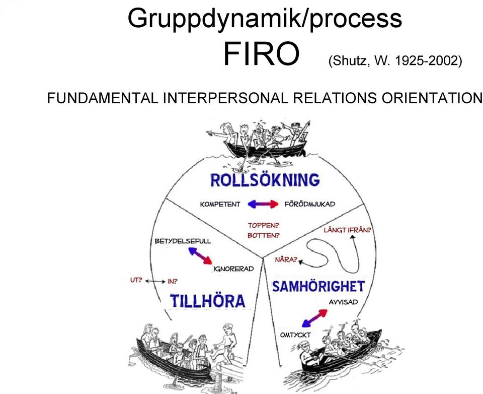 1925-2002) FUNDAMENTAL
