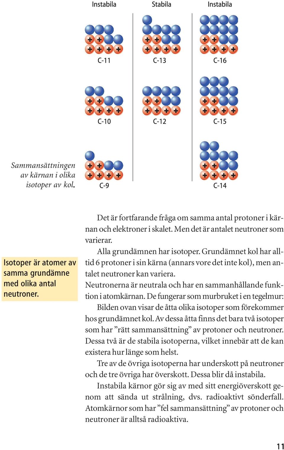 Neutronerna är neutrala och har en sammanhållande funktion i atomkärnan. De fungerar som murbruket i en tegelmur: Bilden ovan visar de åtta olika isotoper som förekommer hos grundämnet kol.