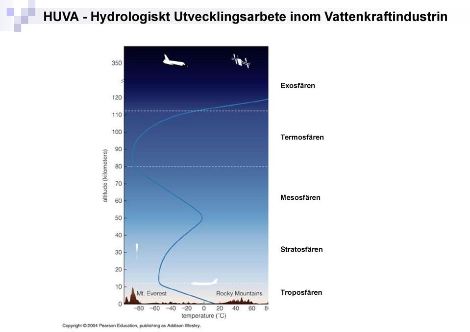 Mesosfären