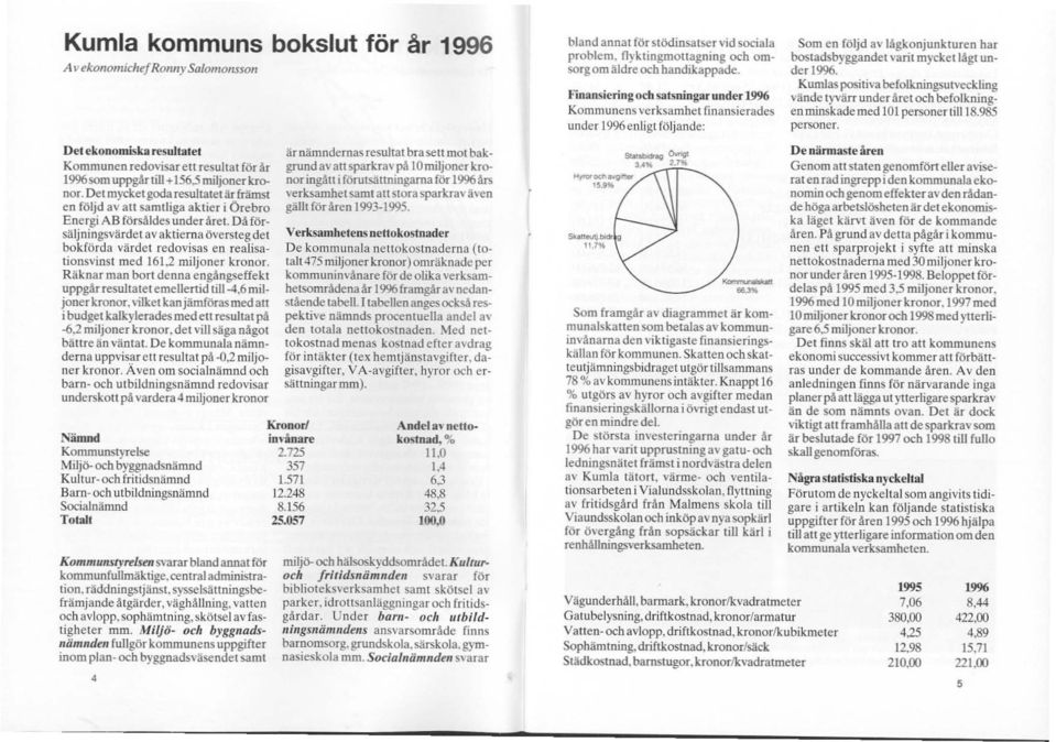 Kumlas positiva befolkningsutveckling vände tyvärr under året och befolkningenminskademed 101 personer till 18.985 personer.