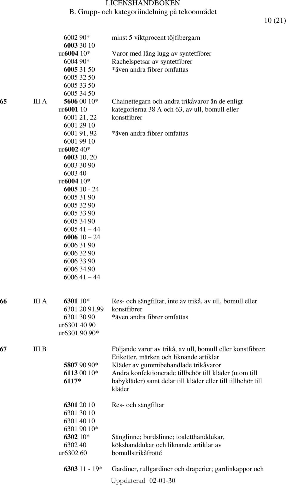 lång lugg av syntetfibrer Rachelspetsar av syntetfibrer Chainettegarn och andra trikåvaror än de enligt kategorierna 38 A och 63, av ull, bomull eller 66 III A 6301 10* 6301 20 91,99 6301 30 90