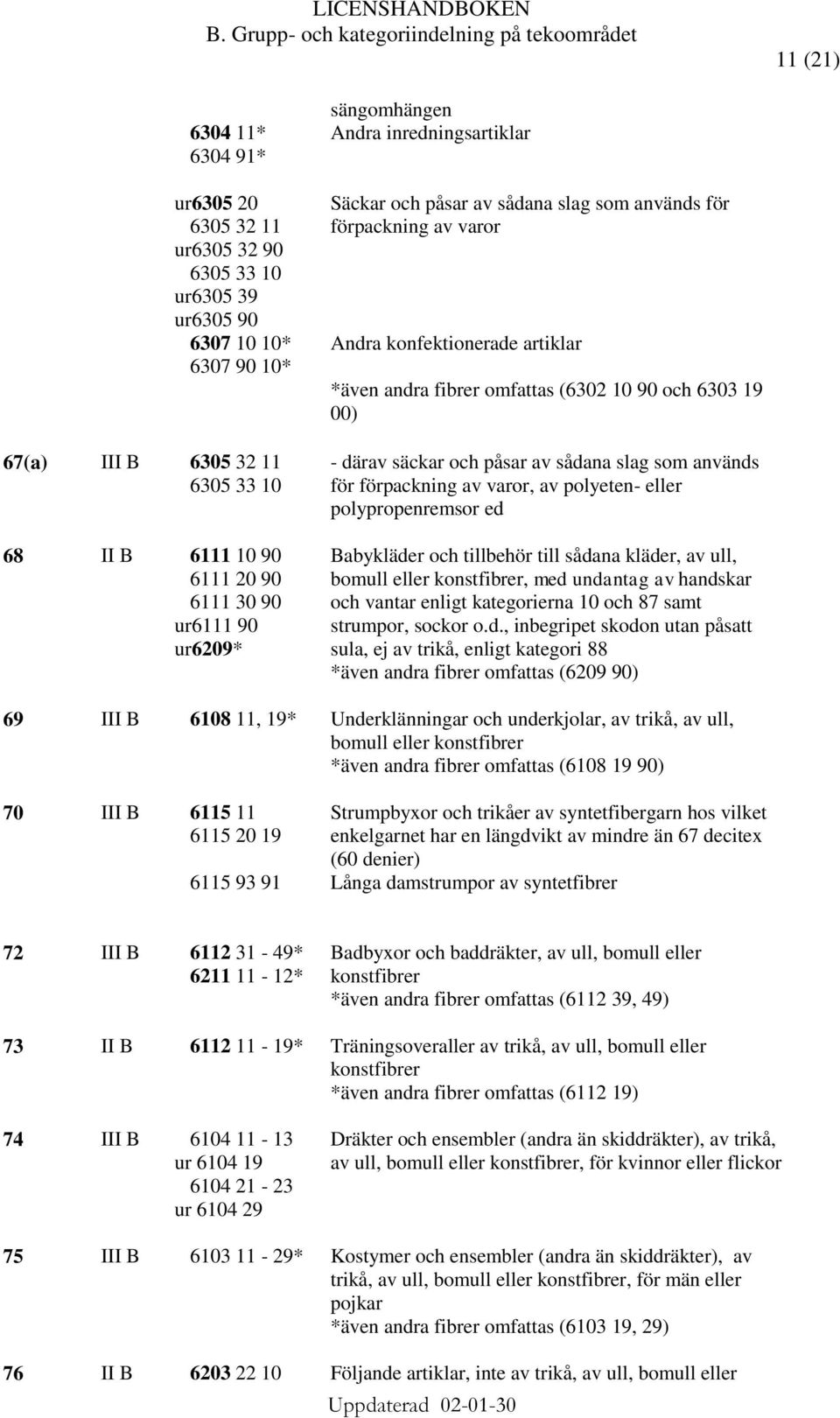 av sådana slag som används för förpackning av varor, av polyeten- eller polypropenremsor ed Babykläder och tillbehör till sådana kläder, av ull, bomull eller, med undantag av handskar och vantar