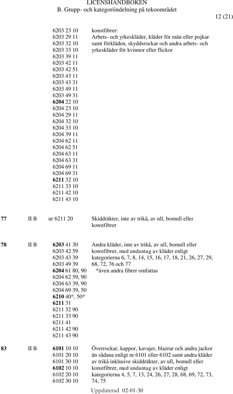 arbets- och yrkeskläder för kvinnor eller flickor 77 II B ur 6211 20 Skiddräkter, inte av trikå, av ull, bomull eller 78 II B 6203 41 30 6203 42 59 6203 43 39 6203 49 39 6204 61 80, 90 6204 62 59, 90