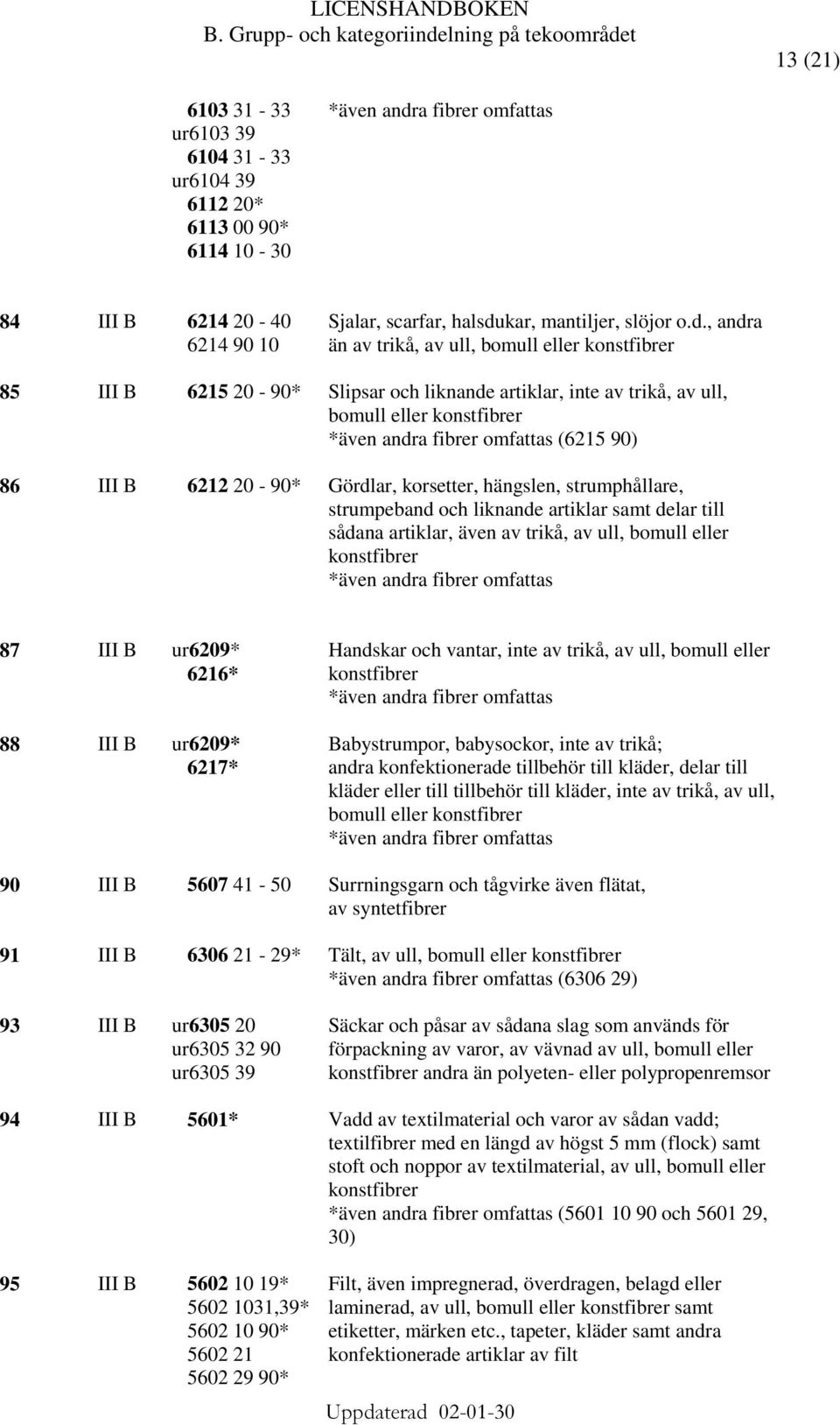 , andra än av trikå, av ull, bomull eller 85 III B 6215 20-90* Slipsar och liknande artiklar, inte av trikå, av ull, bomull eller (6215 90) 86 III B 6212 20-90* Gördlar, korsetter, hängslen,