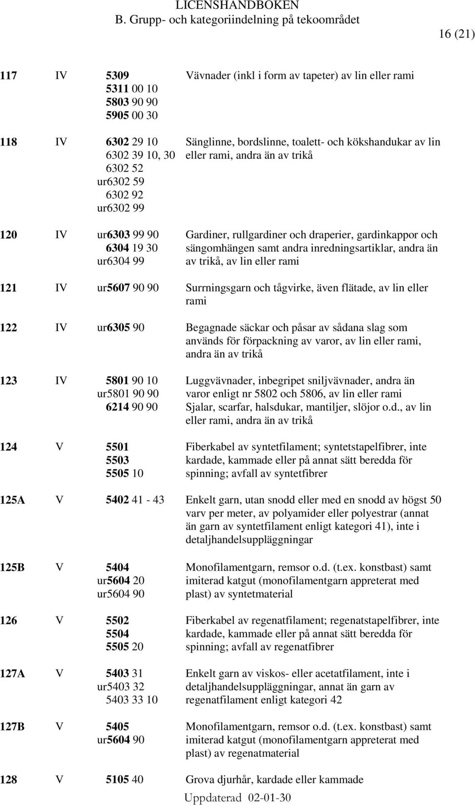 andra än av trikå, av lin eller rami 121 IV ur5607 90 90 Surrningsgarn och tågvirke, även flätade, av lin eller rami 122 IV ur6305 90 Begagnade säckar och påsar av sådana slag som används för