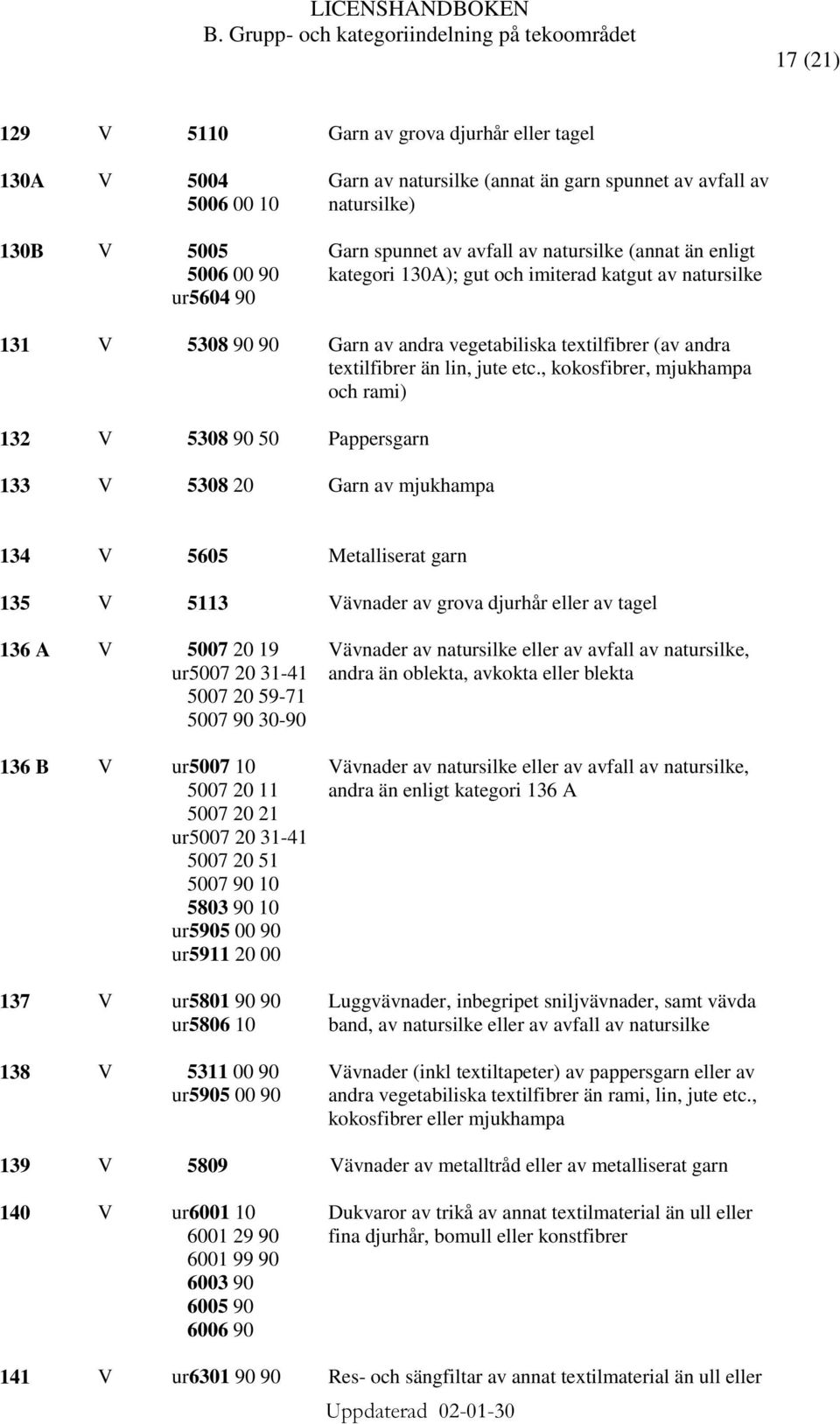 , kokosfibrer, mjukhampa och rami) 132 V 5308 90 50 Pappersgarn 133 V 5308 20 Garn av mjukhampa 134 V 5605 Metalliserat garn 135 V 5113 Vävnader av grova djurhår eller av tagel 136 A V 5007 20 19