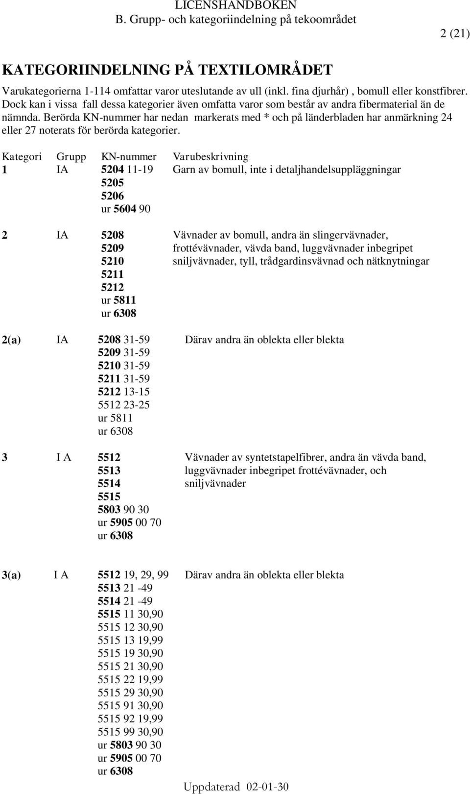 Berörda KN-nummer har nedan markerats med * och på länderbladen har anmärkning 24 eller 27 noterats för berörda kategorier.