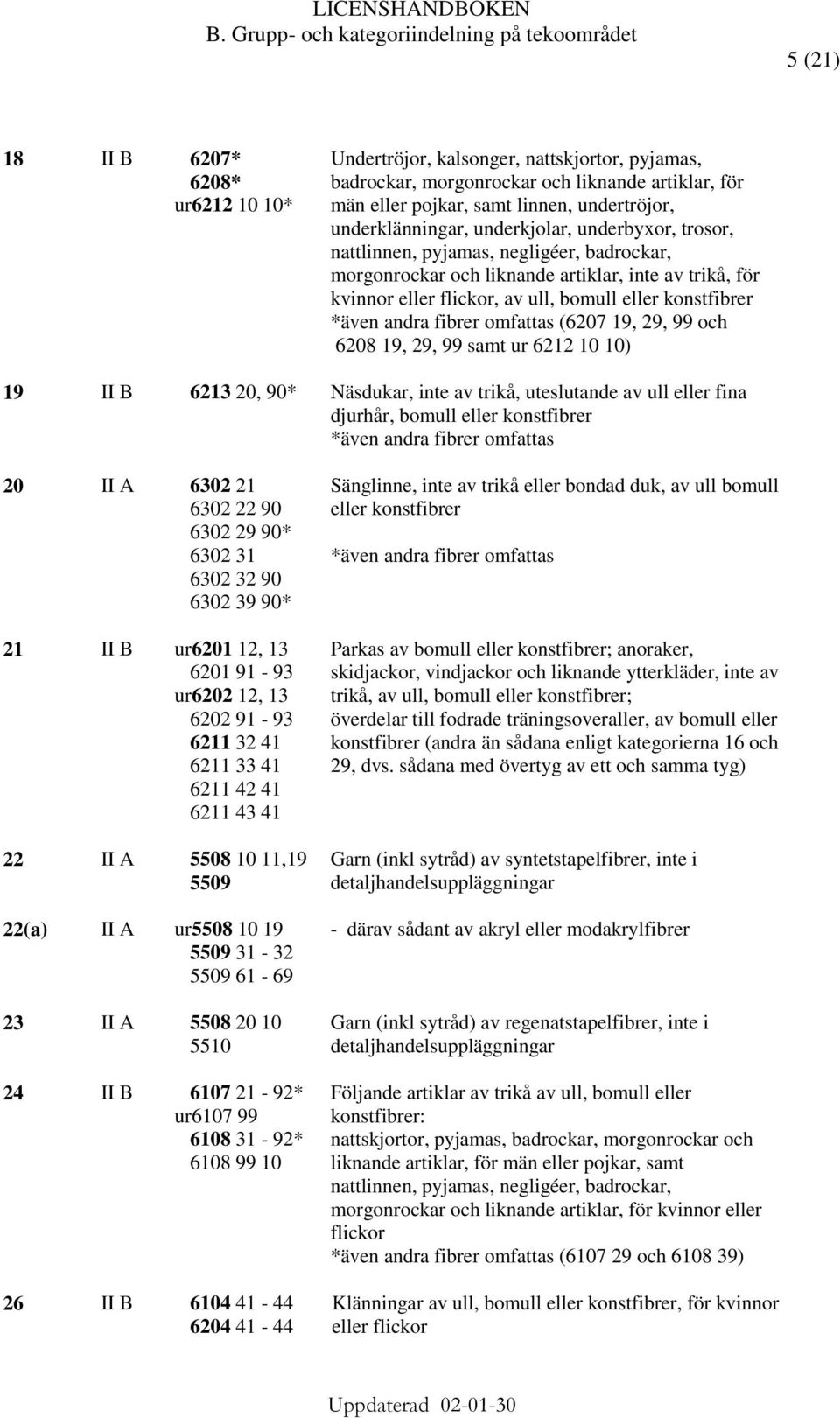 6208 19, 29, 99 samt ur 6212 10 10) 19 II B 6213 20, 90* Näsdukar, inte av trikå, uteslutande av ull eller fina djurhår, bomull eller 20 II A 6302 21 6302 22 90 6302 29 90* 6302 31 6302 32 90 6302 39