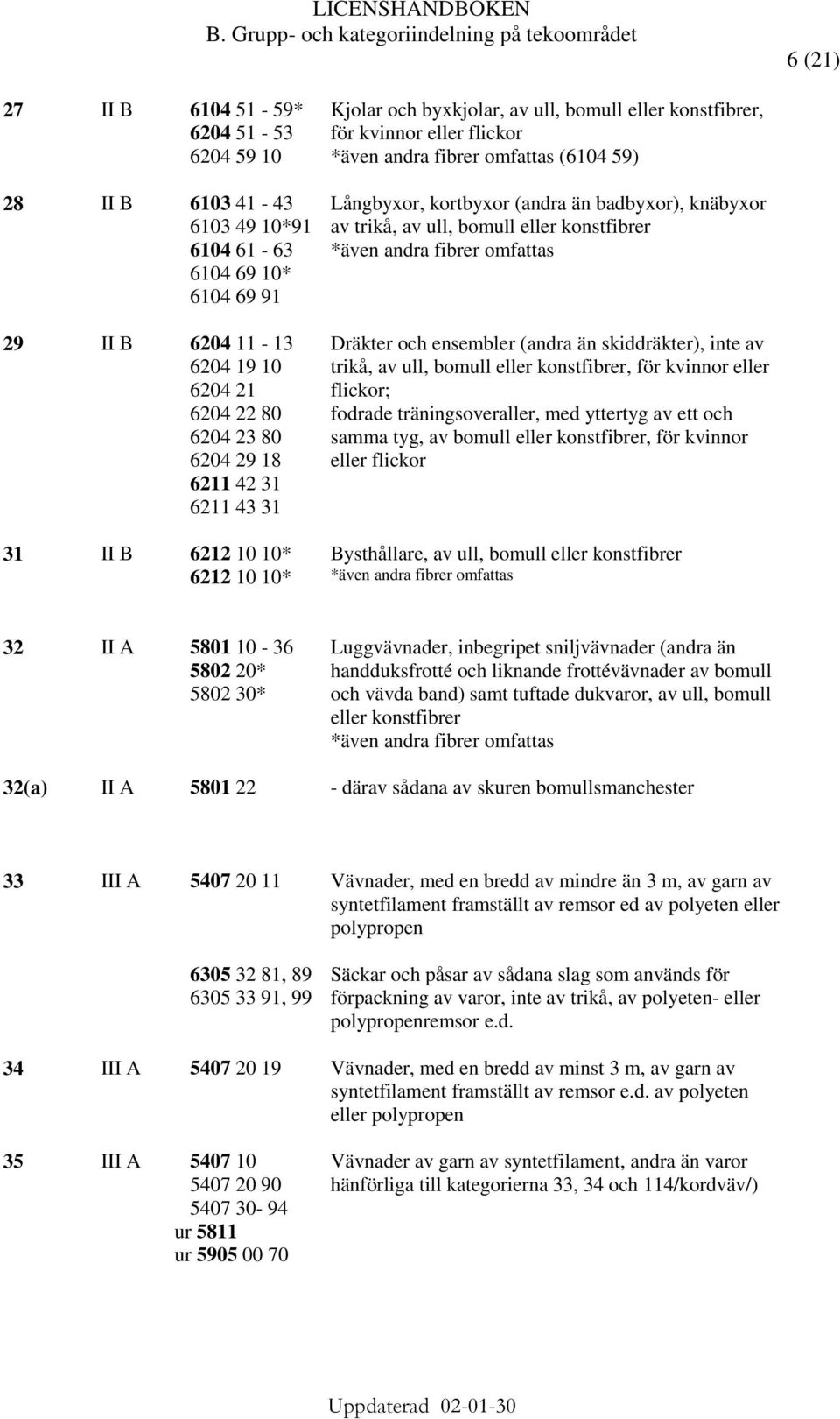 eller Dräkter och ensembler (andra än skiddräkter), inte av trikå, av ull, bomull eller, för kvinnor eller flickor; fodrade träningsoveraller, med yttertyg av ett och samma tyg, av bomull eller, för