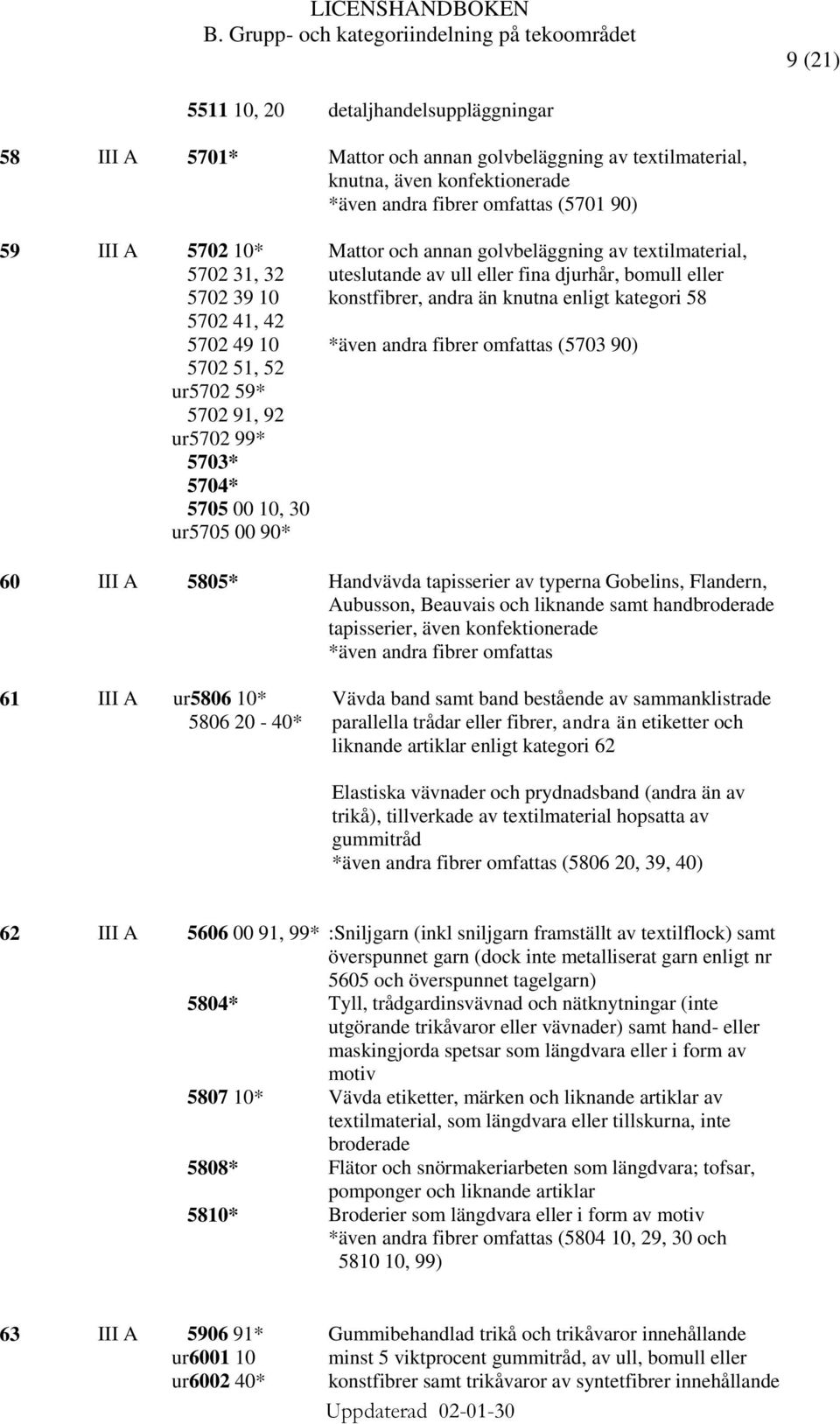 bomull eller, andra än knutna enligt kategori 58 (5703 90) 60 III A 5805* Handvävda tapisserier av typerna Gobelins, Flandern, Aubusson, Beauvais och liknande samt handbroderade tapisserier, även