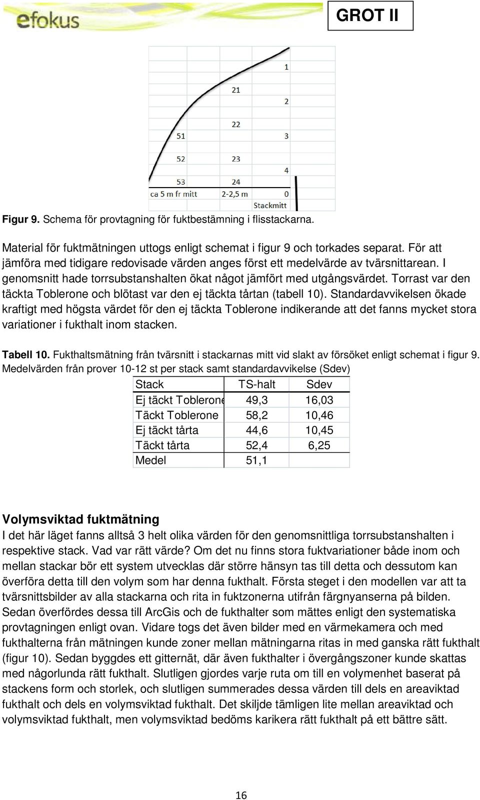 Torrast var den täckta Toblerone och blötast var den ej täckta tårtan (tabell 10).