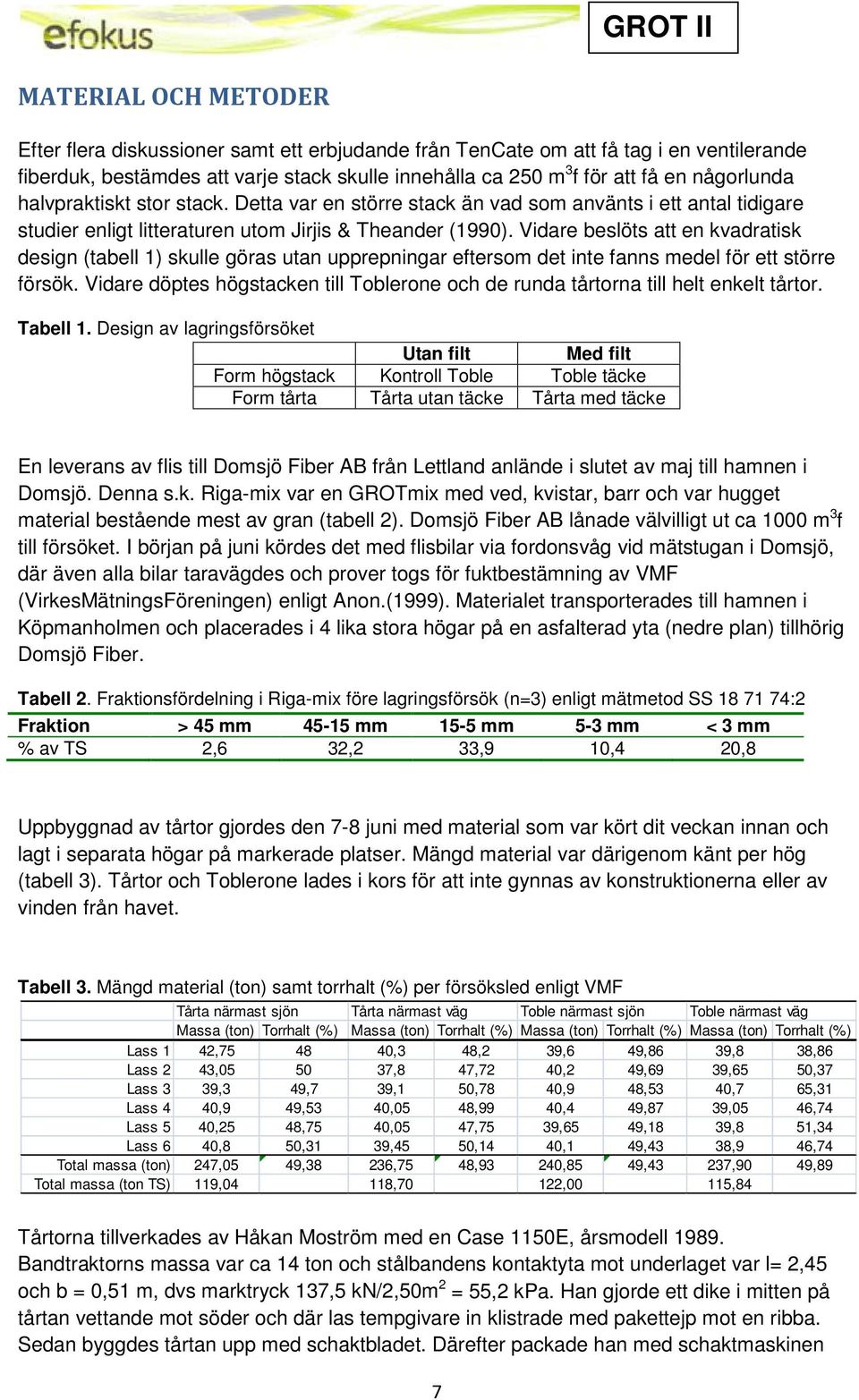 Vidare beslöts att en kvadratisk design (tabell 1) skulle göras utan upprepningar eftersom det inte fanns medel för ett större försök.