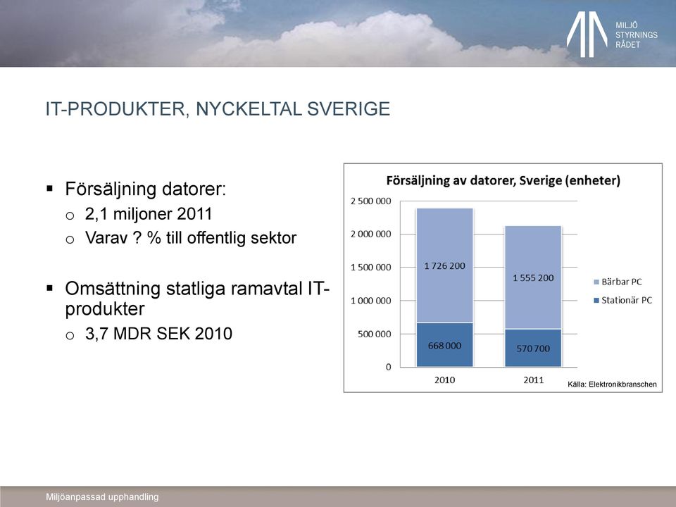 % till offentlig sektor Omsättning statliga