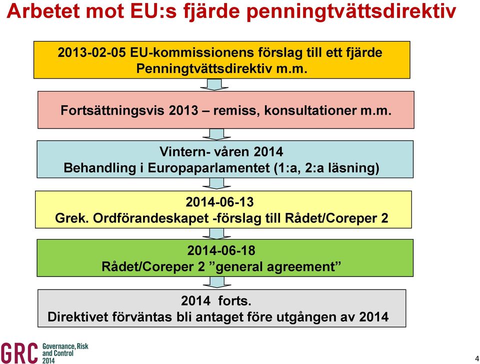 m. Fortsättningsvis 2013 remiss, konsultationer m.m. Vintern- våren 2014 Behandling i Europaparlamentet (1:a, 2:a läsning) 2014-06-13 Grek.