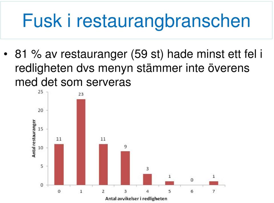 ett fel i redligheten dvs menyn