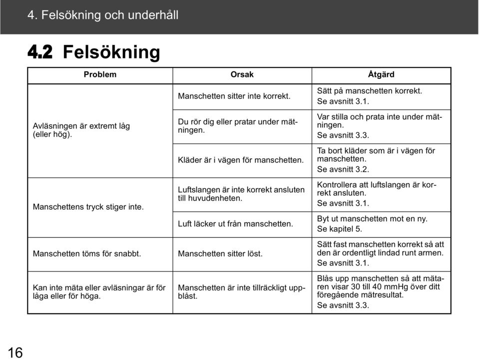 Luftslangen är inte korrekt ansluten till huvudenheten. Luft läcker ut från manschetten. Manschetten sitter löst. Manschetten är inte tillräckligt uppblåst. Sätt på manschetten korrekt. Se avsnitt 3.