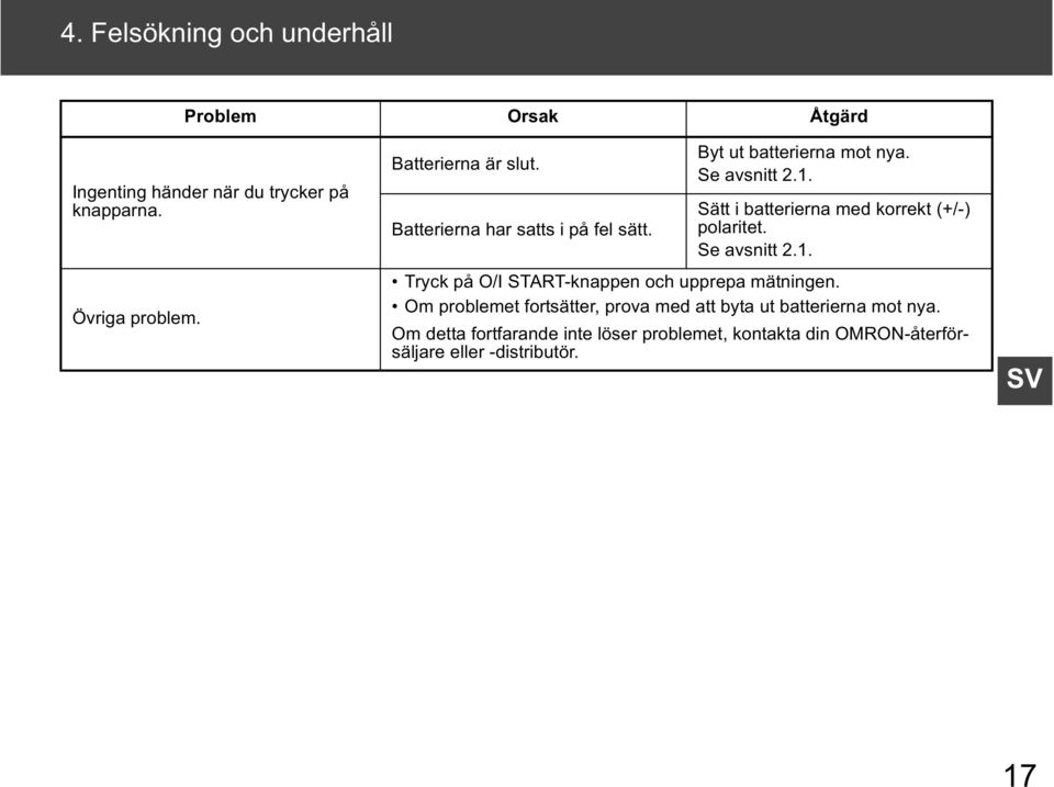 Sätt i batterierna med korrekt (+/-) polaritet. Se avsnitt 2.1. Tryck på O/I START-knappen och upprepa mätningen.