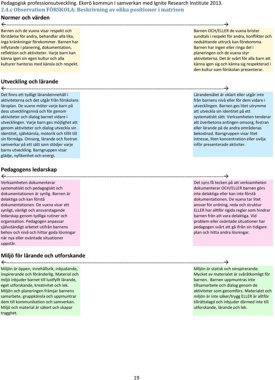 alla lika, inga kränkningar förekommer. Barnen har inflytande i planering, dokumentation, reflektion och aktiviteter.
