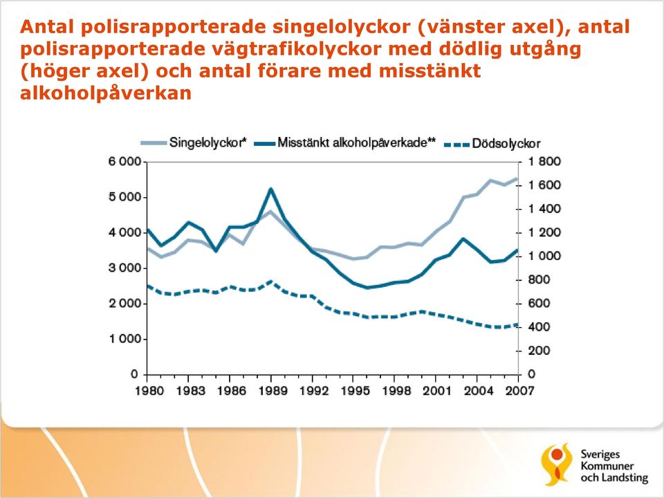 vägtrafikolyckor med dödlig utgång (höger