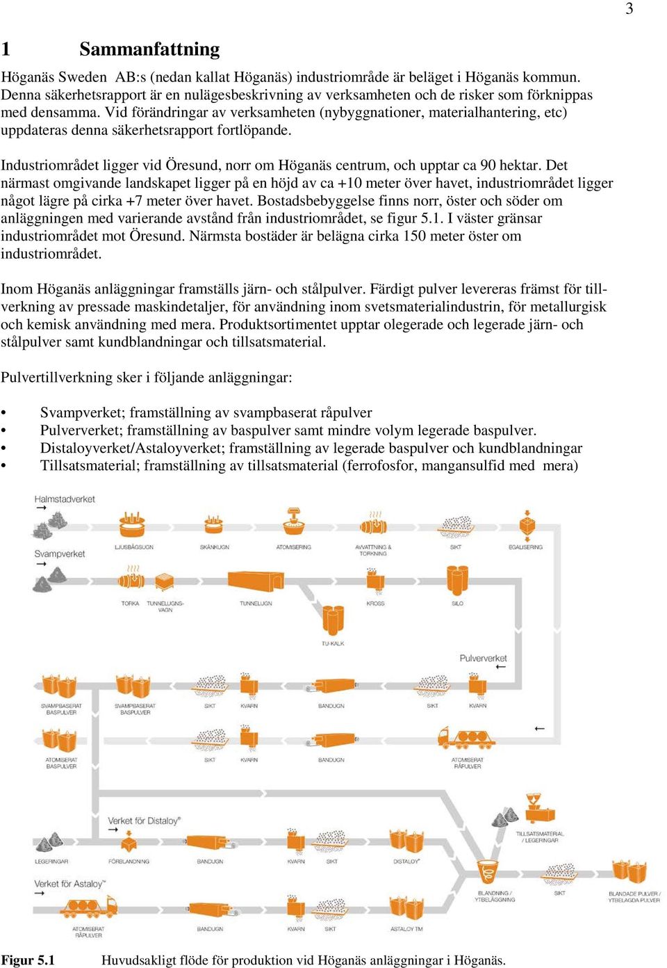 Vid förändringar av verksamheten (nybyggnationer, materialhantering, etc) uppdateras denna säkerhetsrapport fortlöpande.