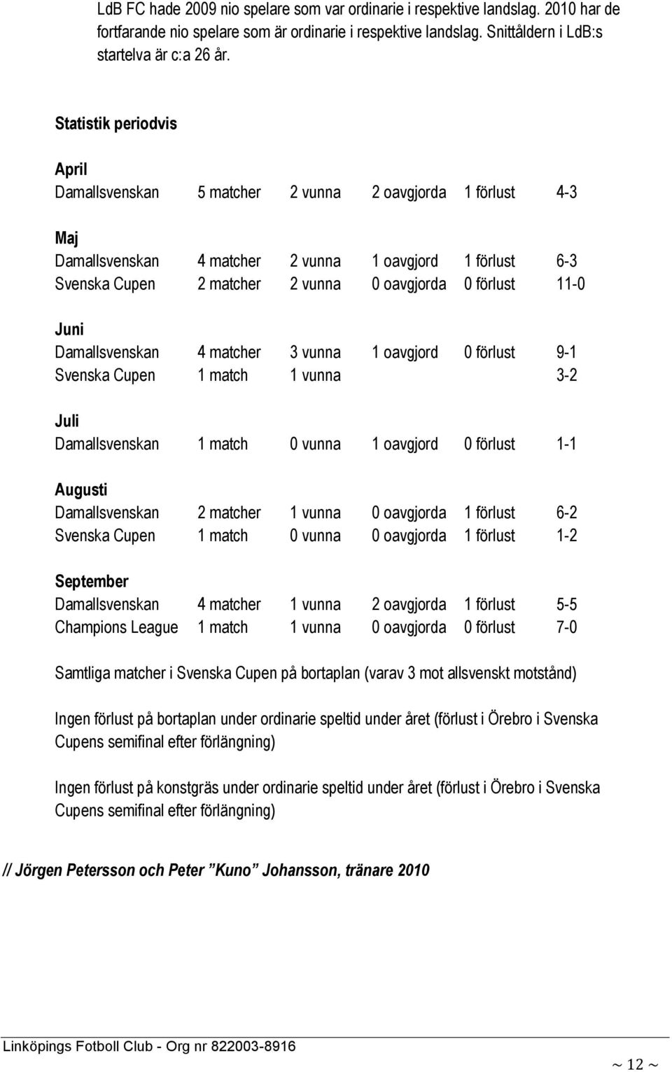 förlust 11-0 Juni Damallsvenskan 4 matcher 3 vunna 1 oavgjord 0 förlust 9-1 Svenska Cupen 1 match 1 vunna 3-2 Juli Damallsvenskan 1 match 0 vunna 1 oavgjord 0 förlust 1-1 Augusti Damallsvenskan 2