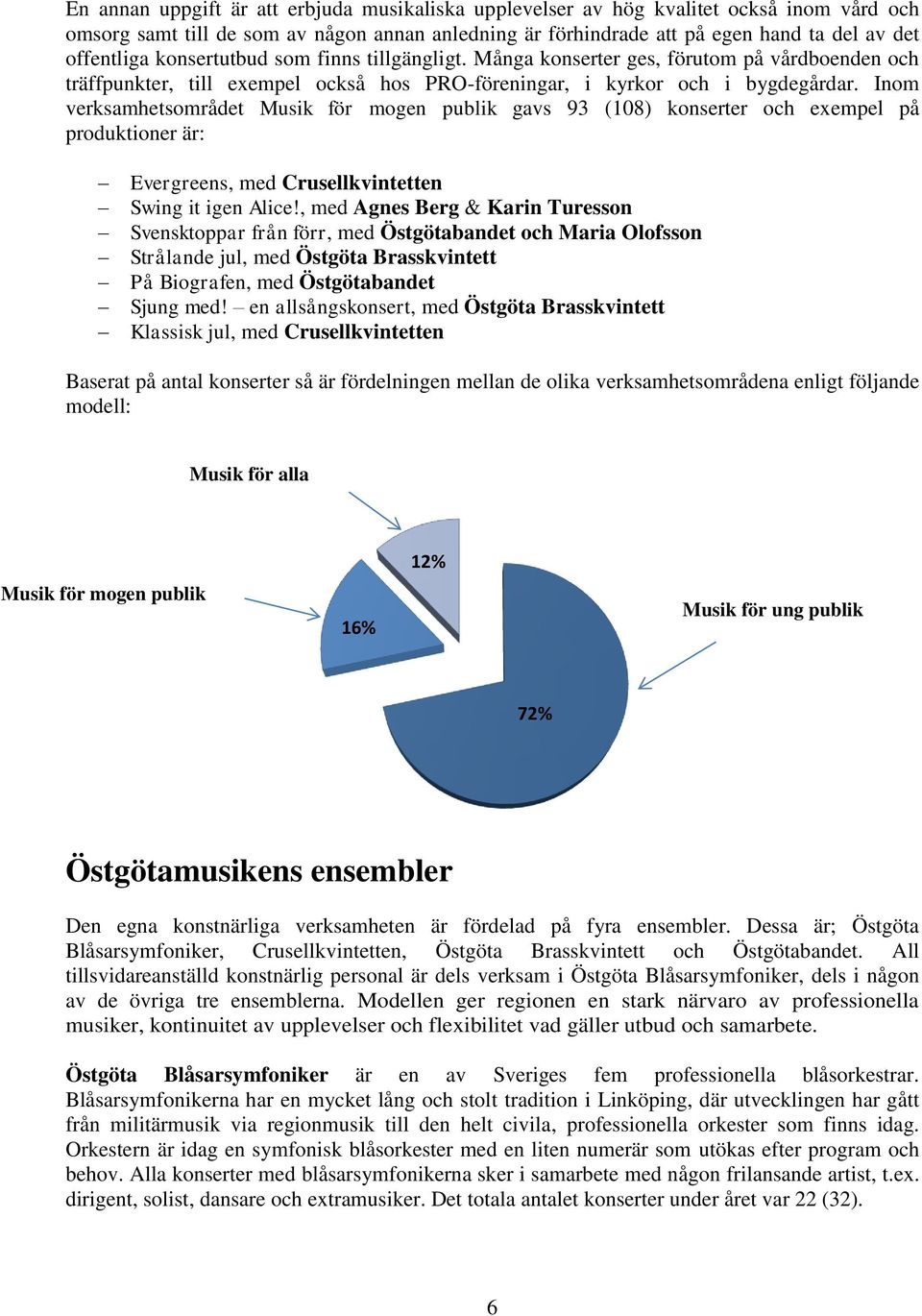 Inom verksamhetsområdet Musik för mogen publik gavs 93 (108) konserter och exempel på produktioner är: Evergreens, med Crusellkvintetten Swing it igen Alice!