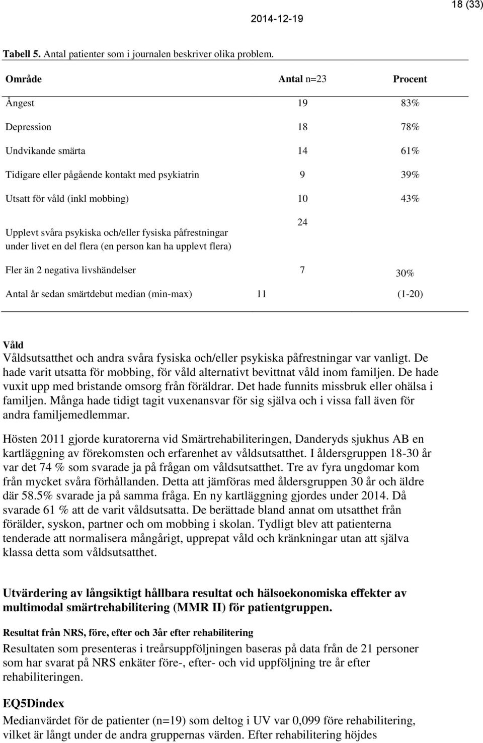 och/eller fysiska påfrestningar under livet en del flera (en person kan ha upplevt flera) Fler än 2 negativa livshändelser 24 7 30% Antal år sedan smärtdebut median (min-max) 11 (1-20) Våld