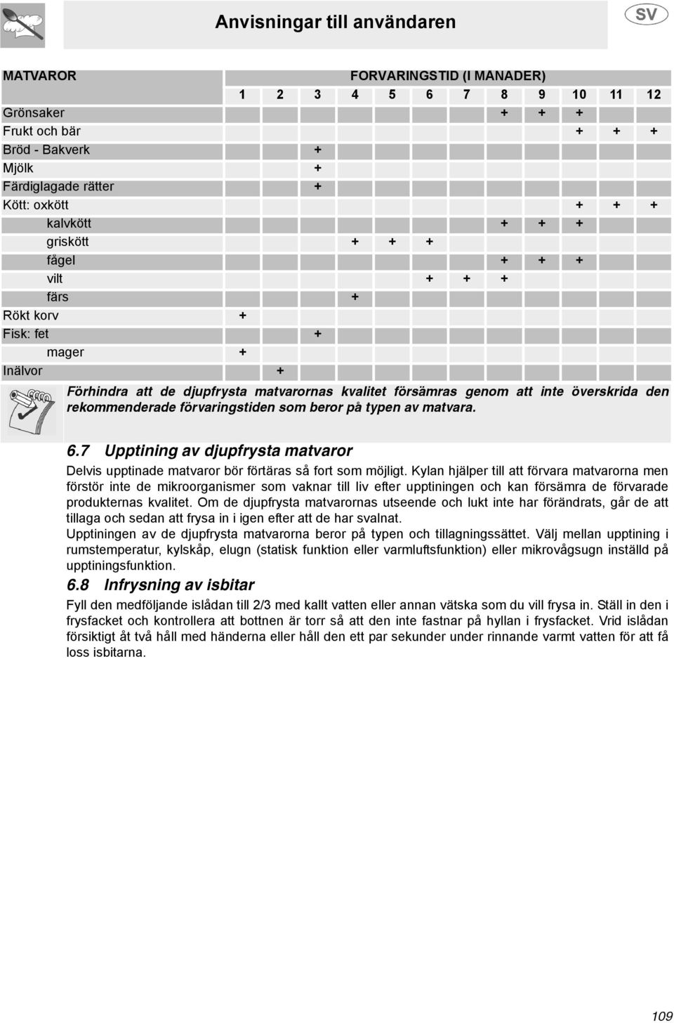 typen av matvara. 6.7 Upptining av djupfrysta matvaror Delvis upptinade matvaror bör förtäras så fort som möjligt.