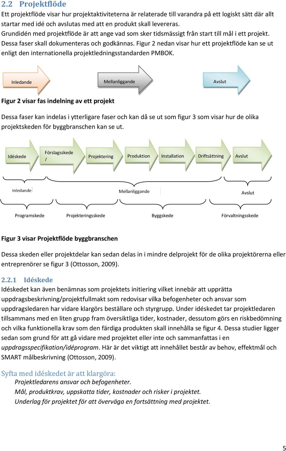 Figur 2 nedan visar hur ett projektflöde kan se ut enligt den internationella projektledningsstandarden PMBOK.