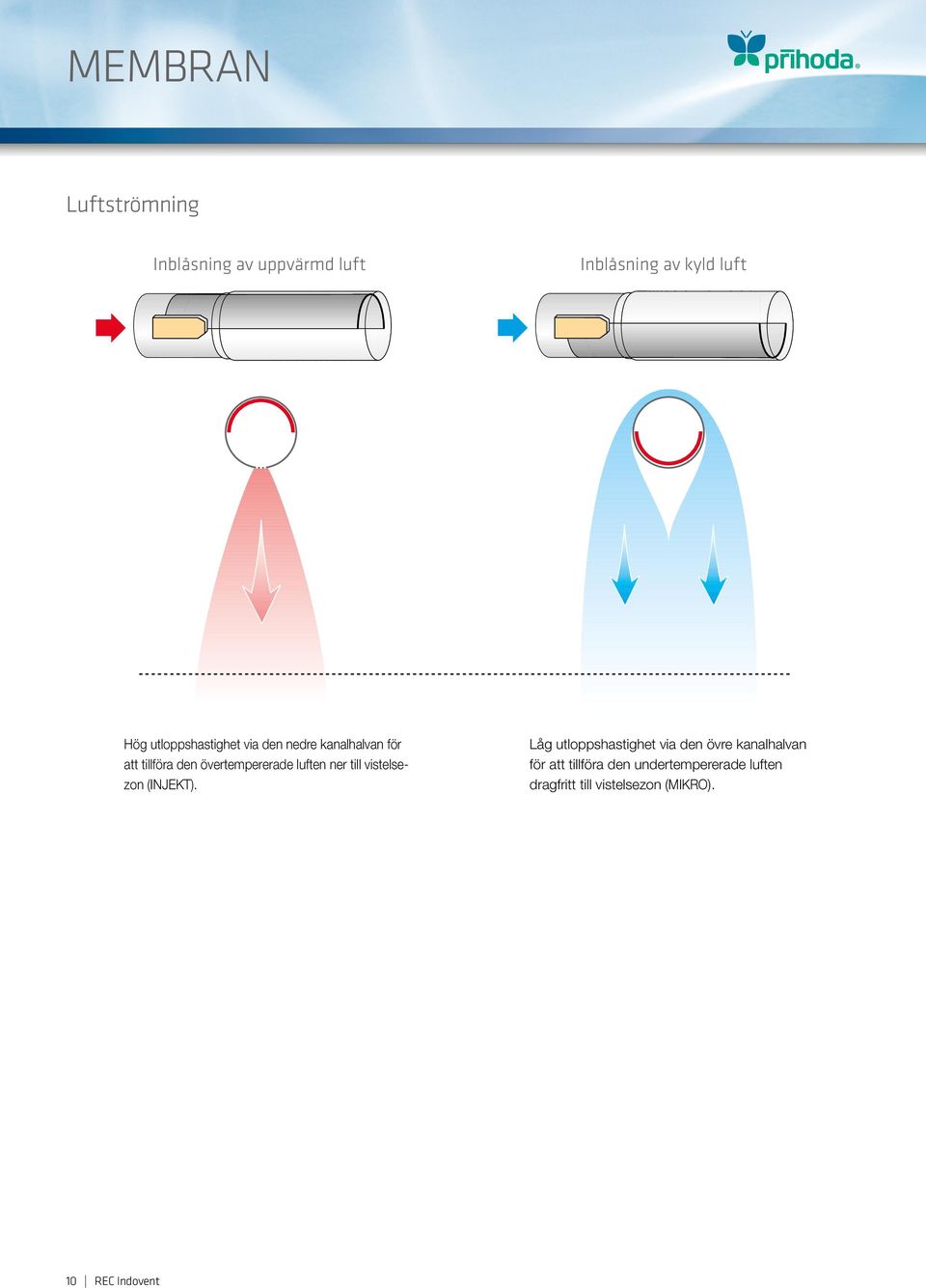 luften ner till vistelsezon (INJEKT).